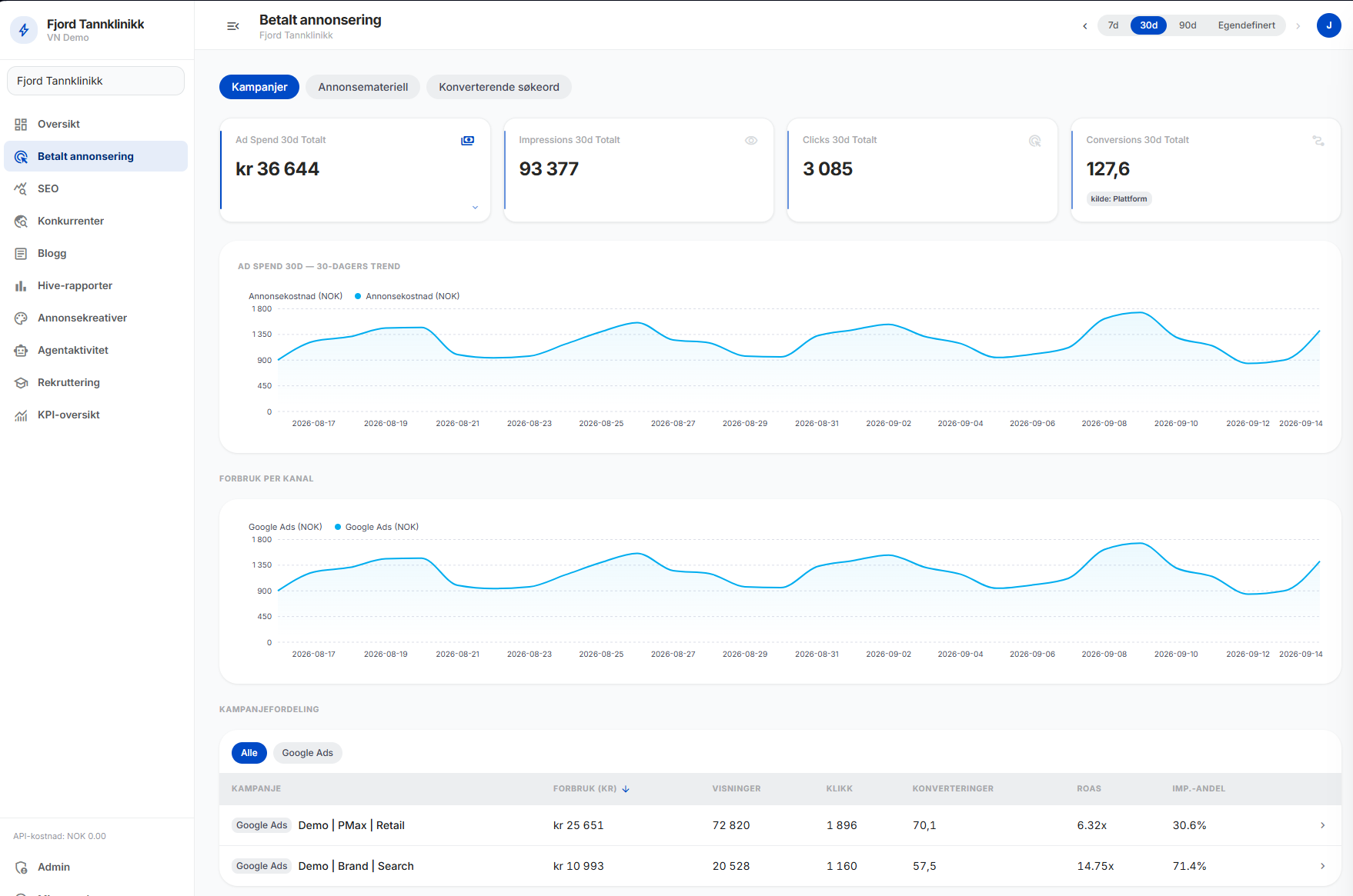 Marketing dashboard from Velocity North Swarm