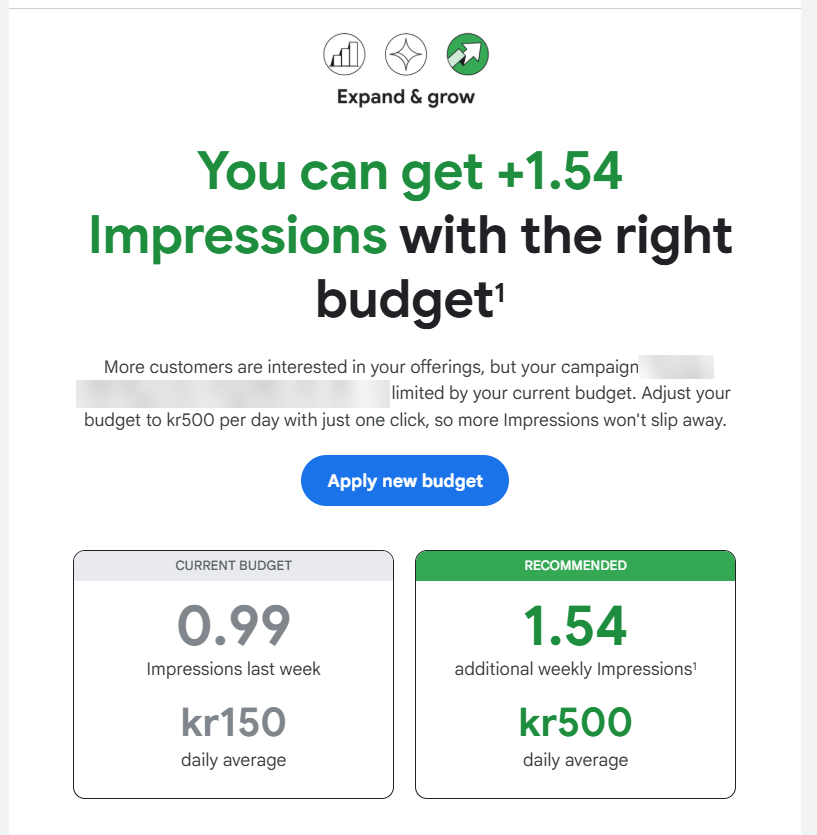 Google Ads "Expand & grow" recommendation: raise the daily budget from kr150 to kr500 to gain +1.54 weekly impressions.